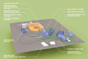 Master plan of the UConn Health Centers hospital construction and renovation projects